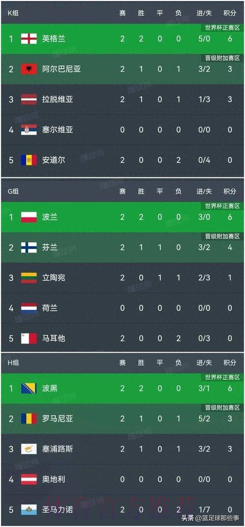 世界杯比分哪个好 世界杯比分哪个好
