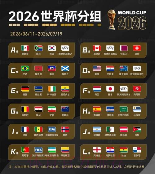 2026世界杯预测最佳 2026世界杯预测最佳
