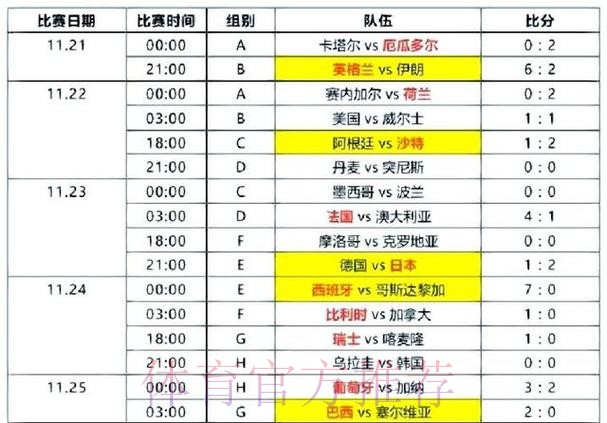世界杯比分正规官方 世界杯比分正规官方