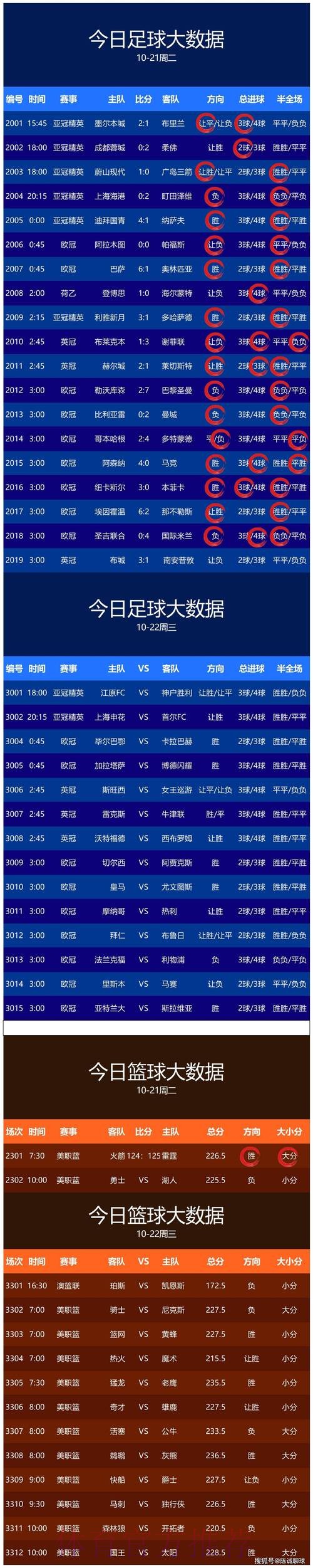 世界杯预测APP最佳 世界杯预测APP最佳