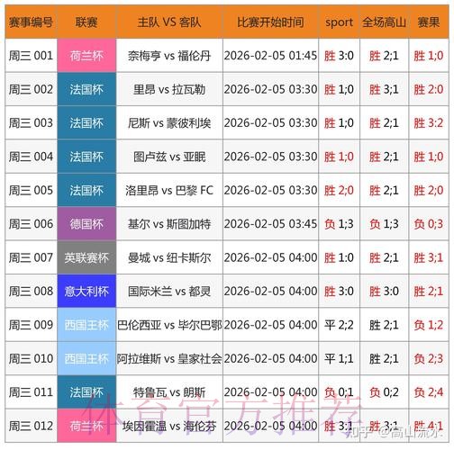 世界杯比分软件热门 世界杯比分软件热门