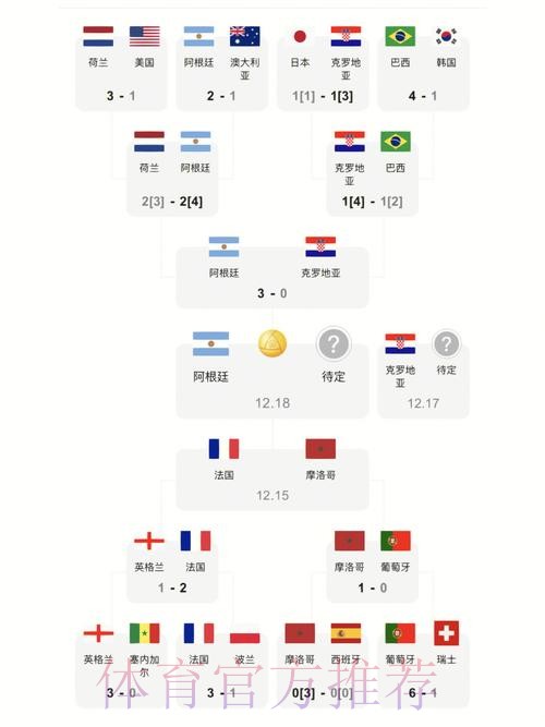世界杯比分最新地址最佳