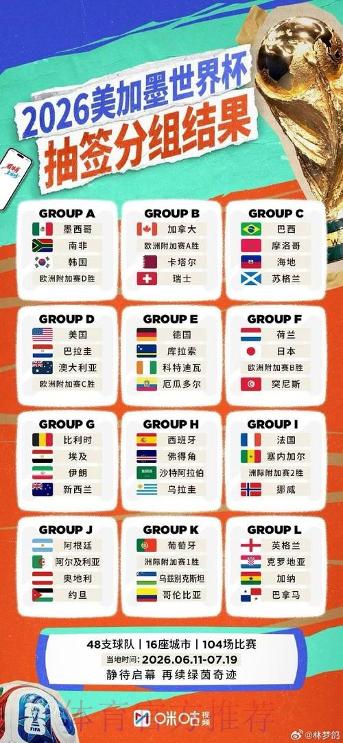 2026世界杯外围推荐