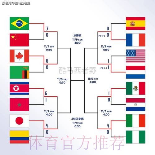 世界杯外围注册 世界杯外围注册